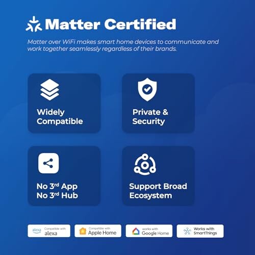 Matter Certified features: widely compatible, private and secure, no third-party app or hub needed, supports broad ecosystem.