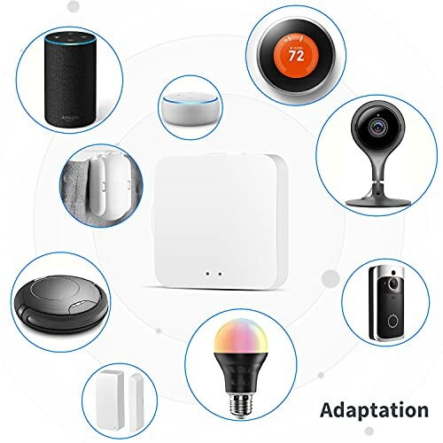 Smart home devices connected in a network, including smart speakers, thermostat, camera, and smart bulb.